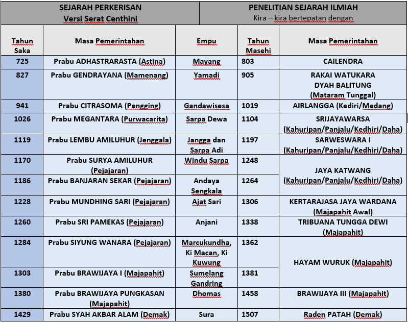 kelahiran keris ditanah jawa